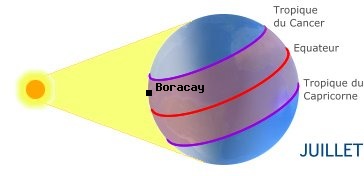 Boracay, PHILIPPINES dans l'hmisphre nord en t