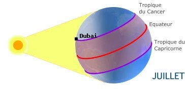 Dubai, EMIRATS ARABES UNIS dans l'hmisphre nord en t