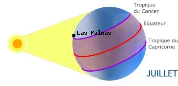 Las Palmas, CANARIES dans l'hmisphre nord en t