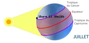 Sharm El Sheikh, EGYPTE dans l'hmisphre nord en t